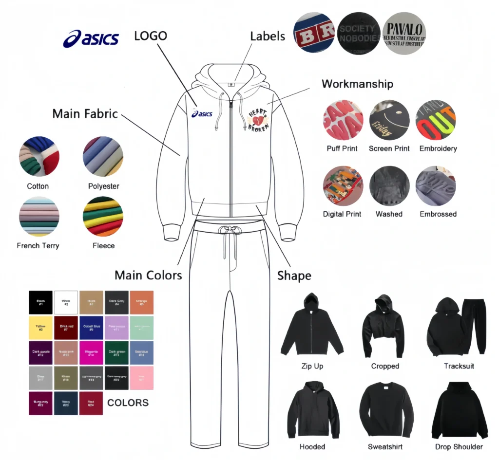 Full Customization