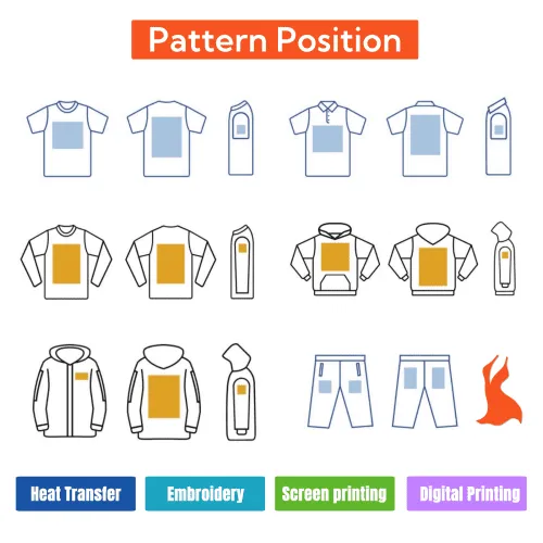 PATTERN POSITION