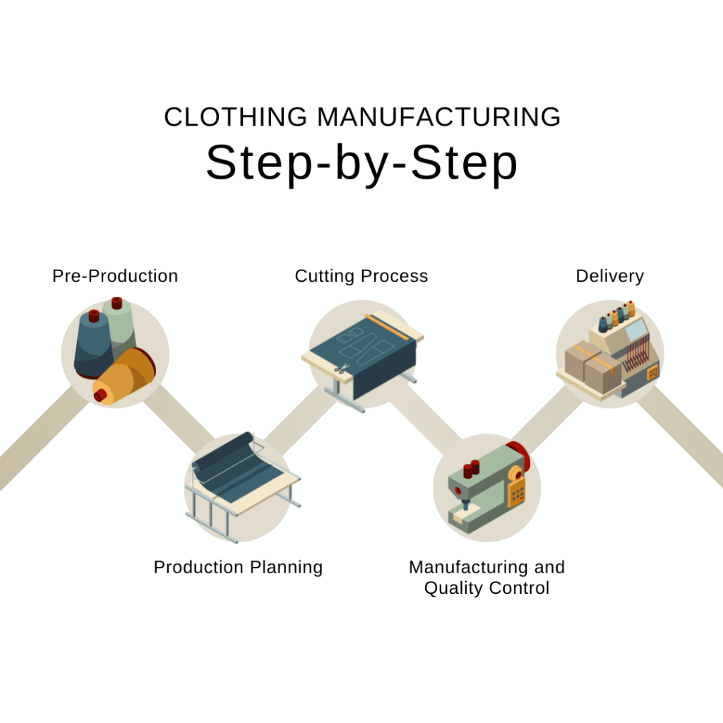 Clothing manufacturing
